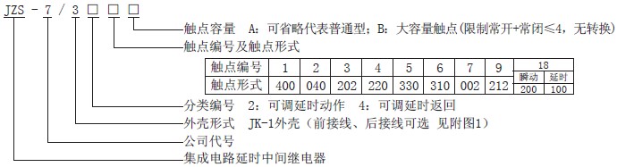 clip_image001.jpg JZS-7/341型号命名