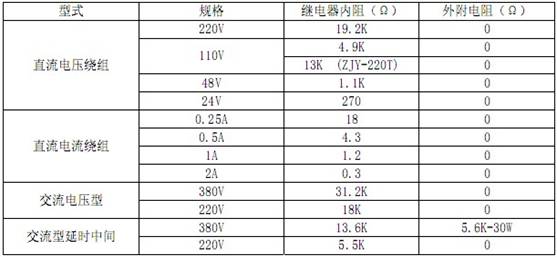 ZJY-206继电器技术条件