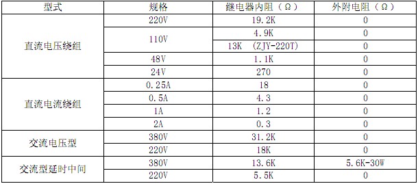 ZJS-415特点