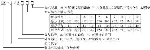 clip_image001.jpg JZS-7/249型号命名