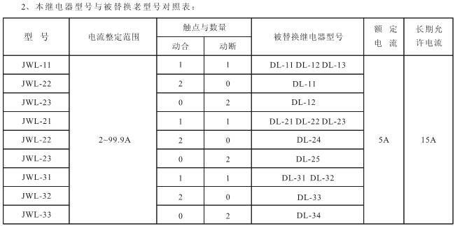 clip_image004.jpg JWL-31继电器型号列表