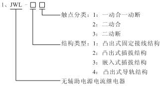 clip_image002.jpg JWL-31继电器型号分类及其含义