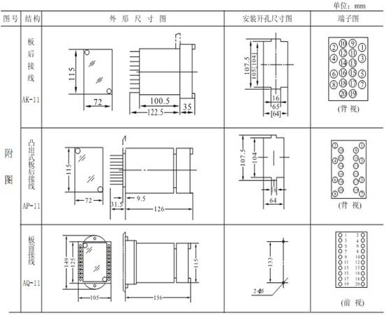 ZJY-206外形及安装开孔尺寸图