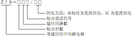 clip_image001.jpg ZJS-415型号含义